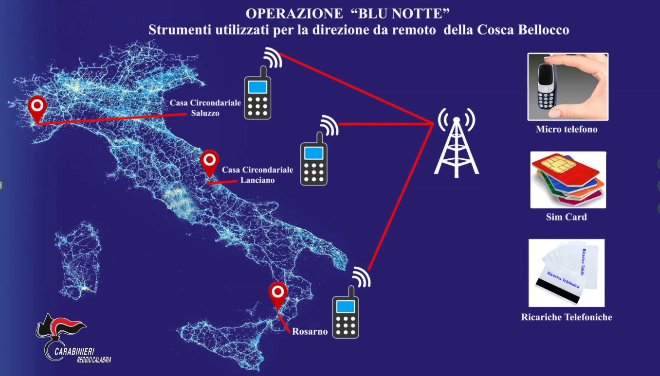 'Ndrangheta, maxi blitz e arresti in tutta Italia: colpite cosche e clan Spada. Alleanze nate in carcere