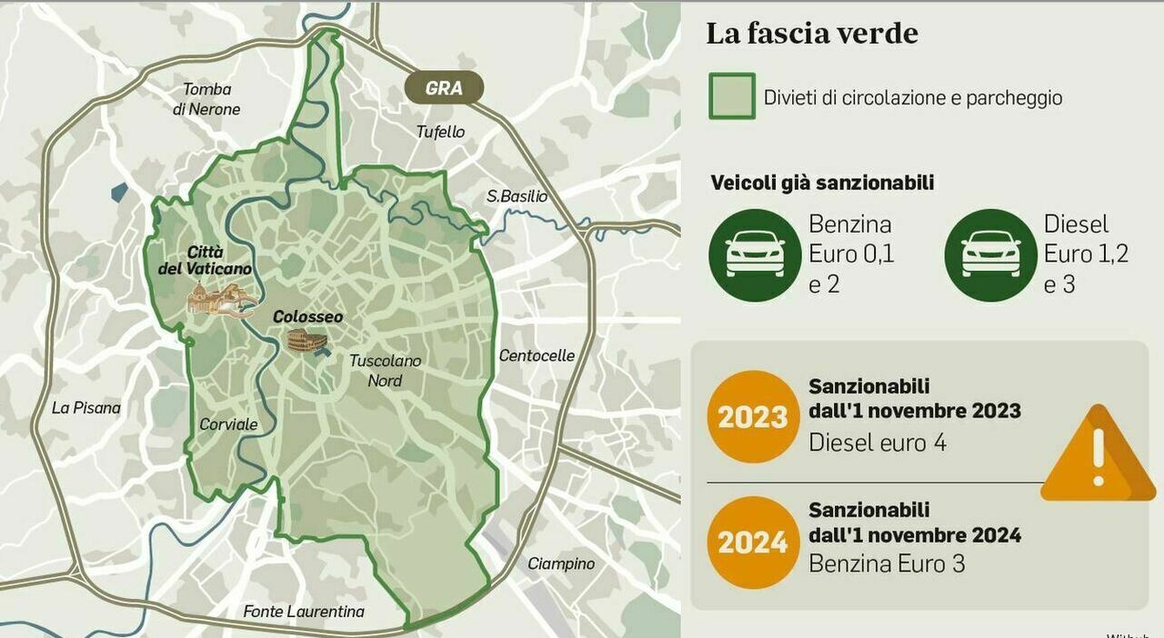 ztl fascia verde