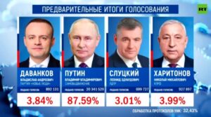 Risultati elezioni Russia